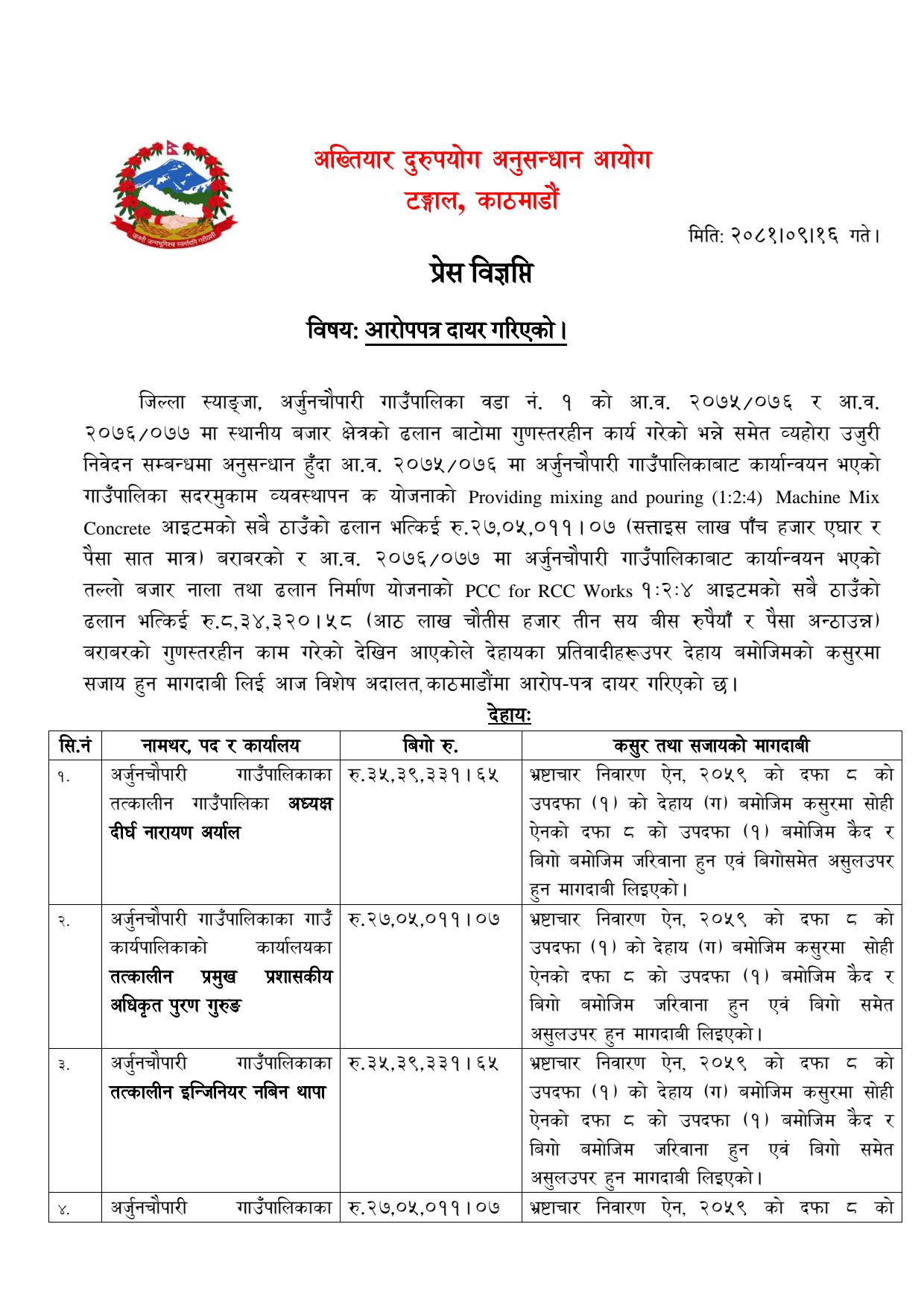 Press-Release-२०८१-०९-१६-दिर्घ-नारायण-अर्यालसमेत_1-1735646981.jpg